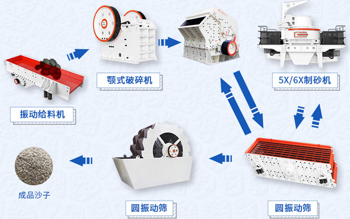 人工沙生产工艺流程