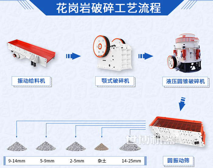 花岗岩破碎生产线流程图